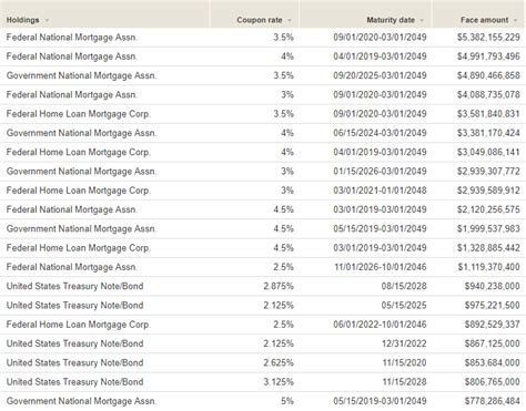 vbtlx holdings.